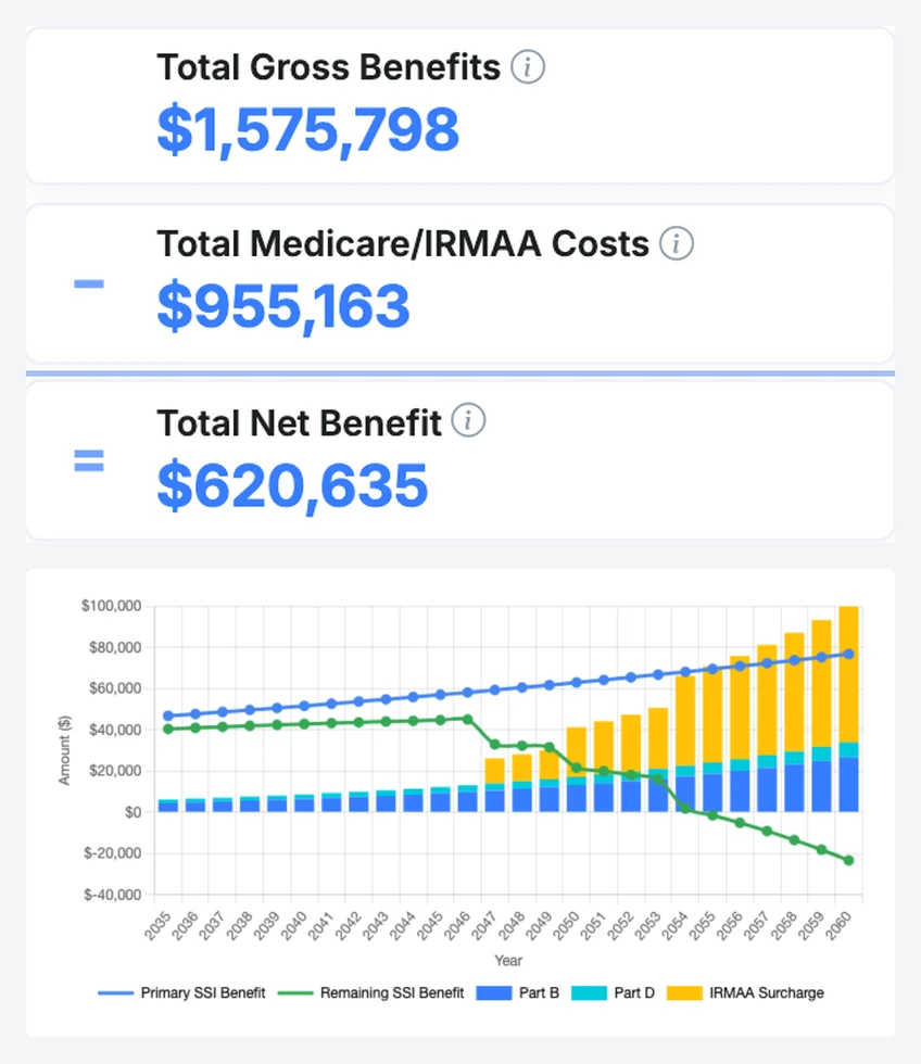 RetirementAdvisorPro Social Security Overview