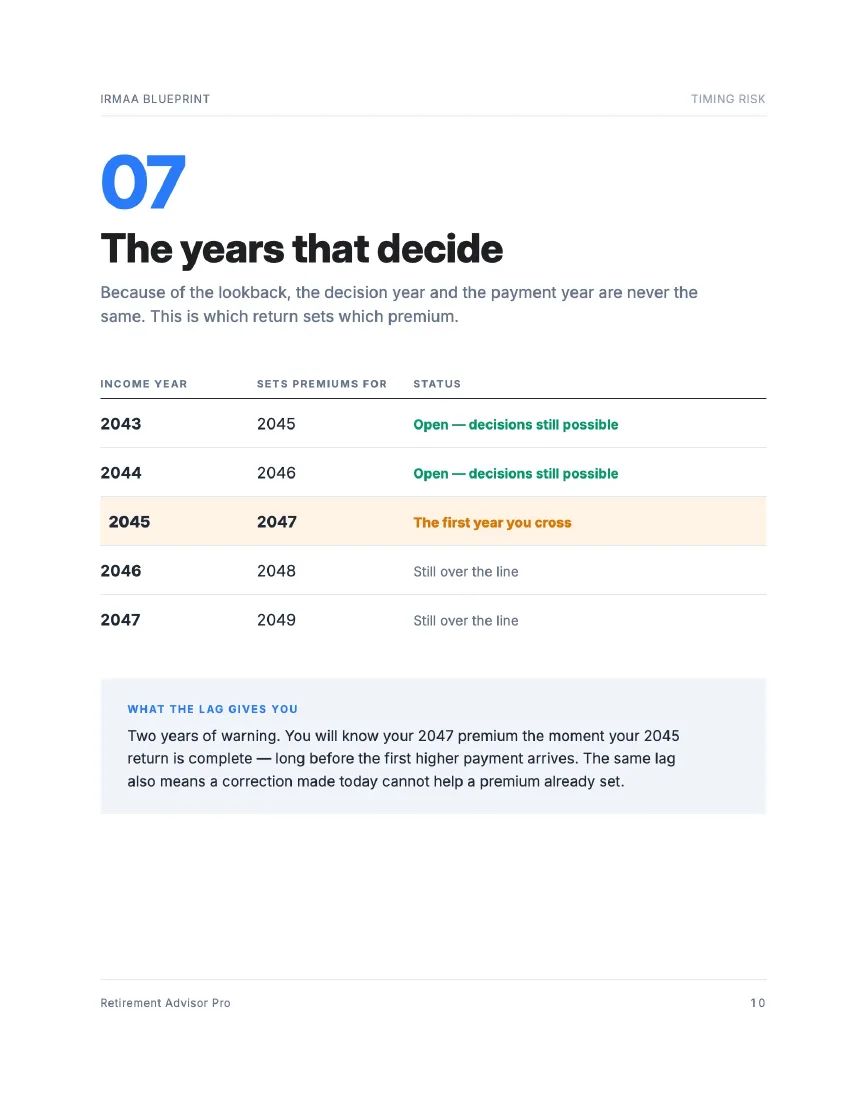 IRMAA Blueprint page: The years that decide