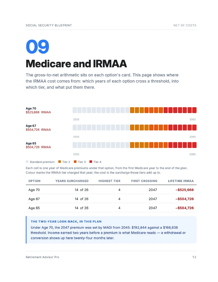 Blueprint page: Medicare and IRMAA